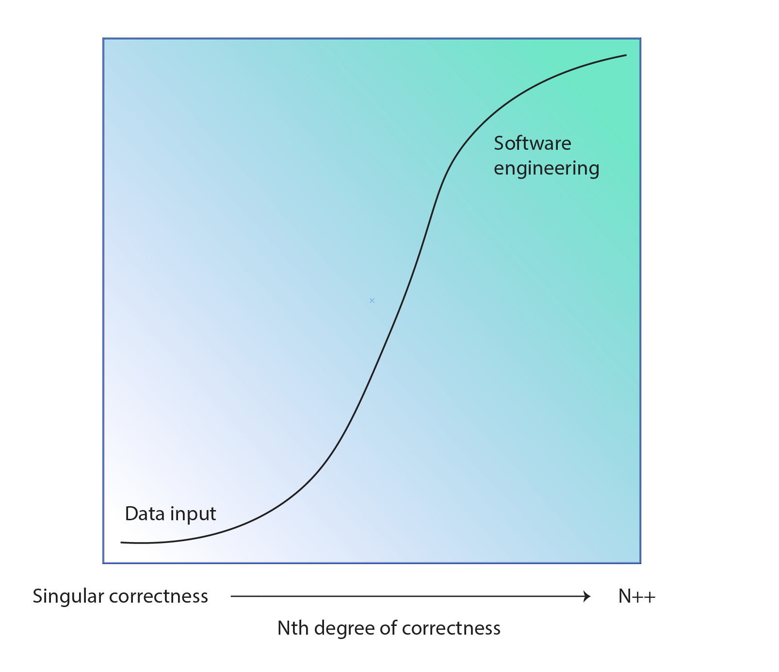 When Do You Become a Developer?