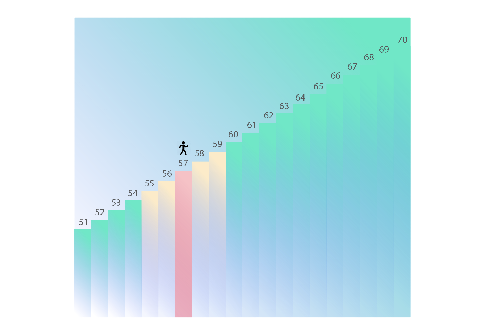 the hedonic treadmill refers to